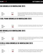 James Suckling Brunello di Montalcino 2015